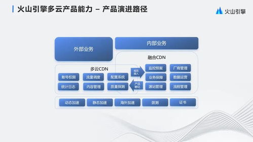 字節(jié)跳動(dòng)大規(guī)模多云CDN管理與產(chǎn)品化實(shí)踐 數(shù)據(jù)庫(kù)管理及咨詢(xún)服務(wù)的深度剖析