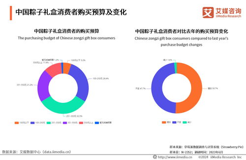 艾媒咨詢(xún) 2024年中國(guó)春季節(jié)令糕點(diǎn)及粽子消費(fèi)趨勢(shì)分析報(bào)告
